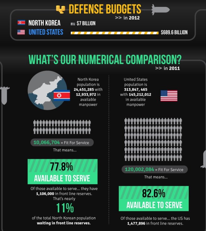 I’m pretty sure the WWE has a better chance of taking down the U.S. government (source)